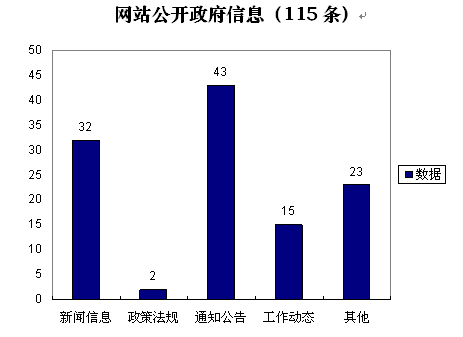 兴宁市安监局2014年政府信息公开工作年度报告