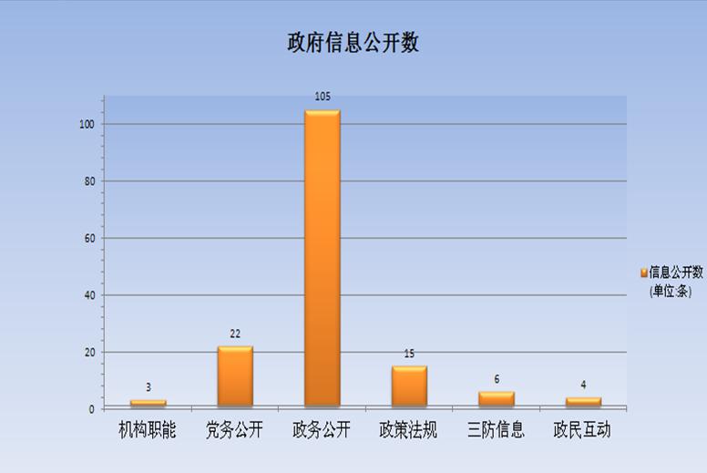 兴宁市水务局2015年政府信息公开工作年度报告