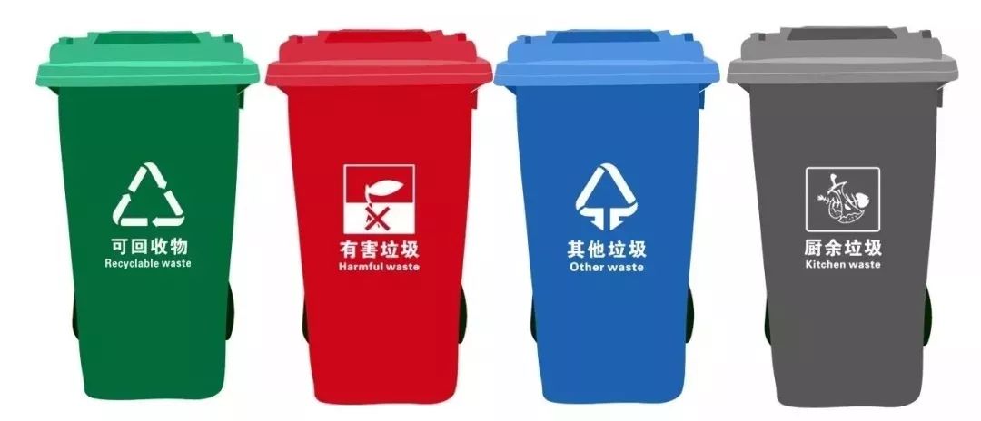 【精神文明创建】垃圾分类,你做对了吗?