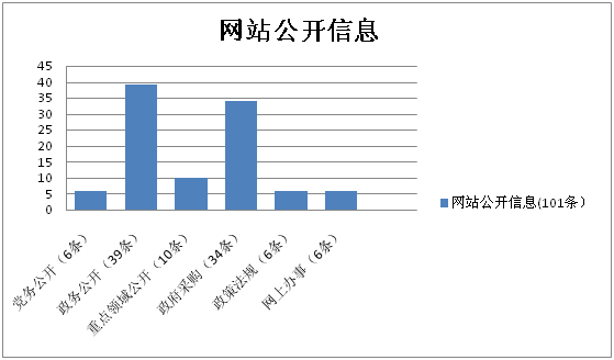 兴宁市财政局2015年度政府信息公开工作年度报告