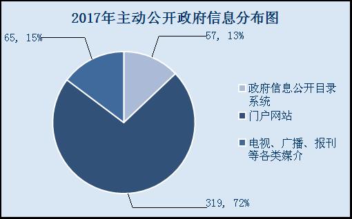 兴宁市工商和质量技术监督局2017年政府信息公开工作年度报告