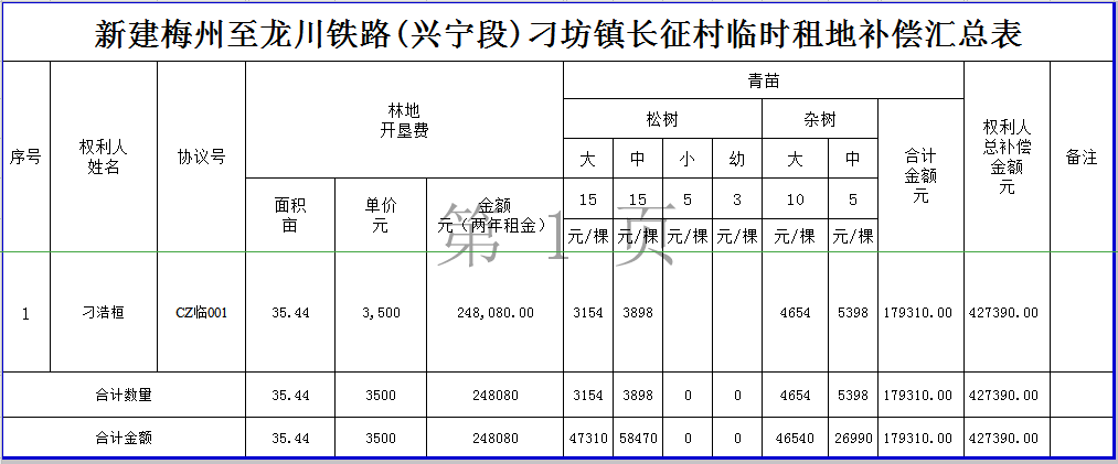 长征村临时租地补偿款汇总表第十二批.png