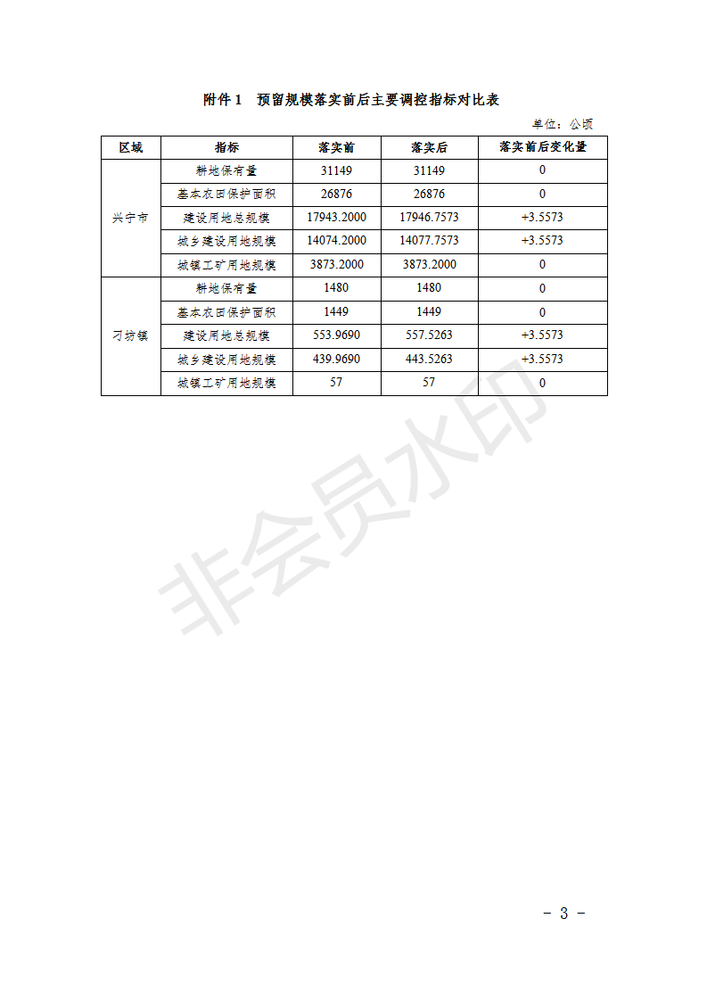 批后公告-兴宁市预留规模落实方案（兴宁市打石坑公益性生态墓园）_03.png