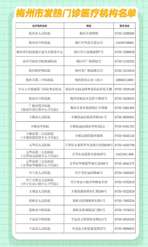发热门诊机构.png