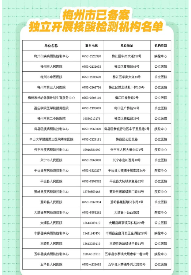 核酸检测机构.png