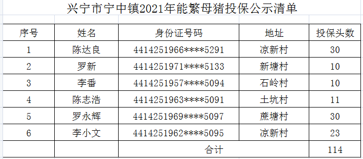 兴宁市宁中镇2021年能繁母猪投保公示清单.png