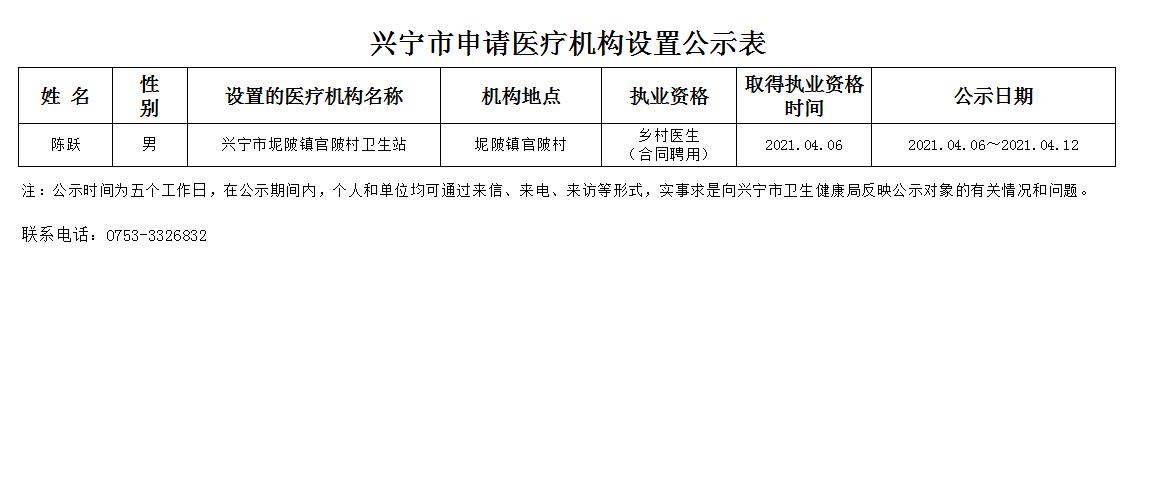 医疗机构设置申请公示表202105.jpg