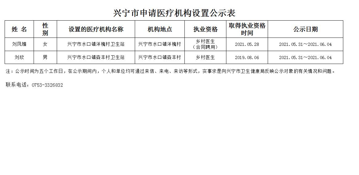 医疗机构设置申请公示表202108.jpg