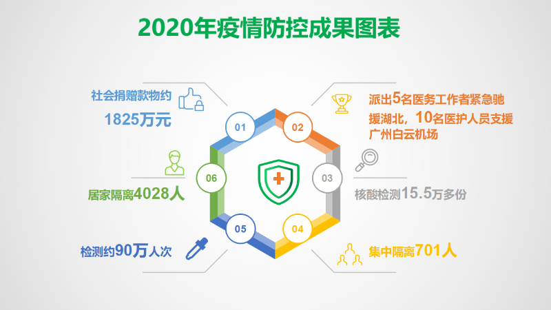 2020年政府工作报告图示-1.jpg