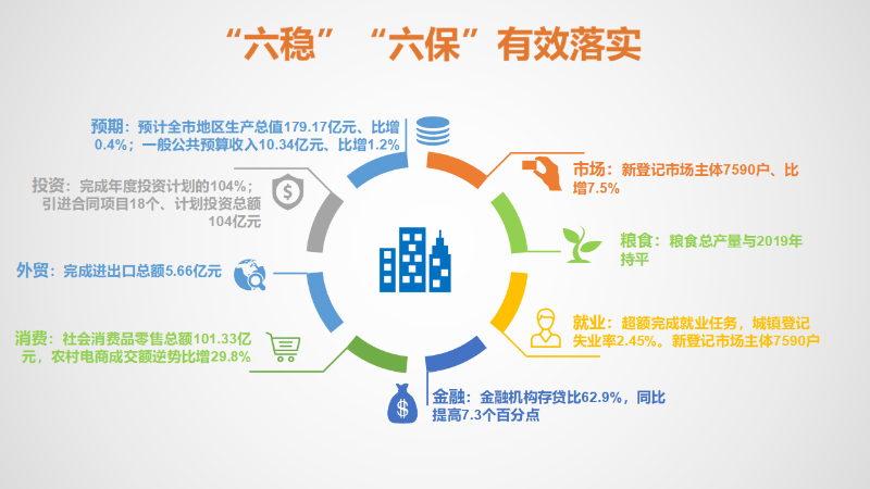 2020年政府工作报告图示-2.jpg