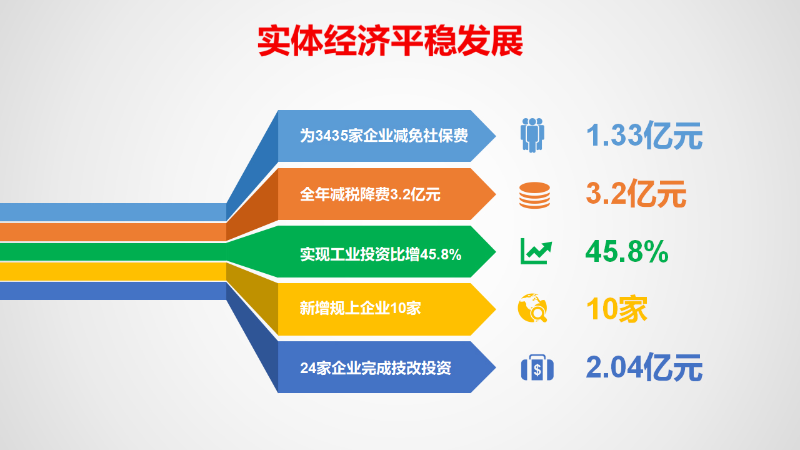 2020年政府工作报告图示-3.jpg