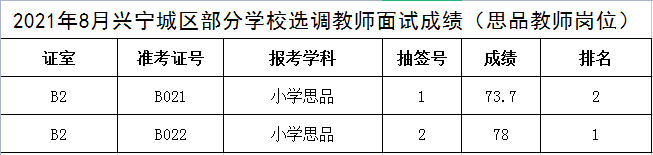 思品岗位成绩.png