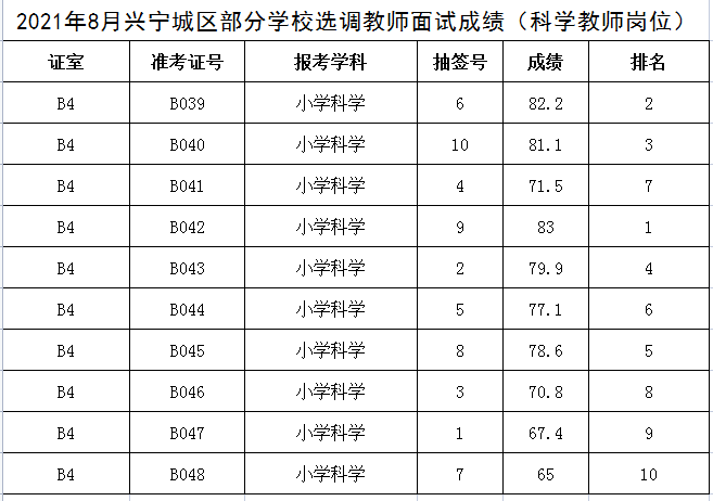 科学岗位成绩.png