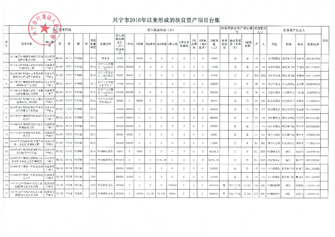 叶塘镇2016年以来形成扶贫资产台账.jpg