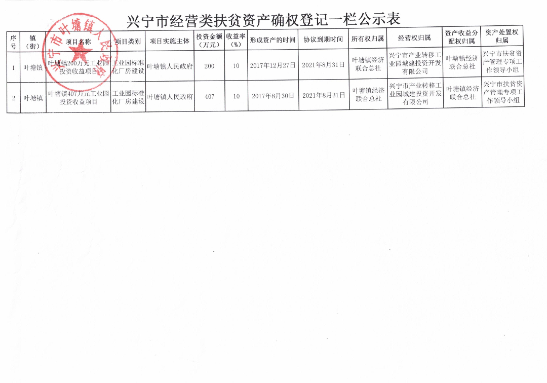 叶塘镇经营类扶贫资产确权登记公示表.jpg