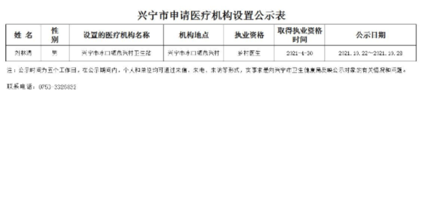医疗机构设置申请公示表202115.jpg