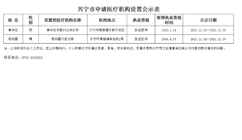 医疗机构设置申请公示表202117.jpg