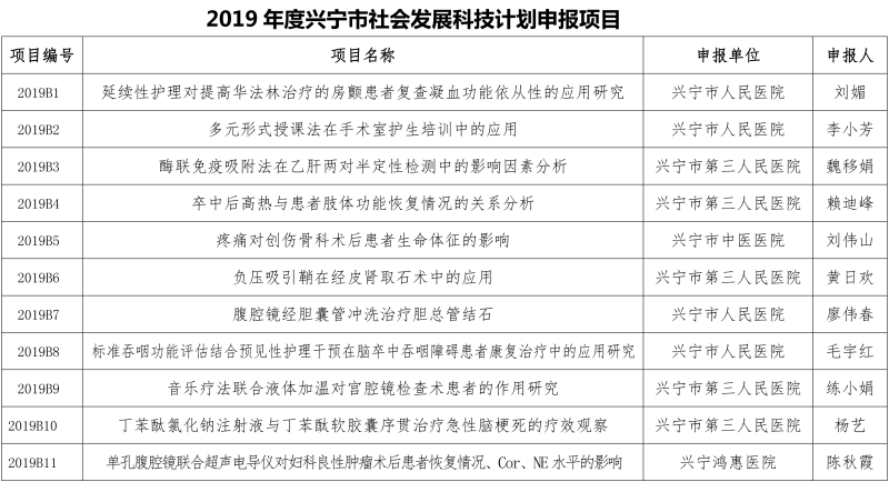 2019年梅州市社会发展科技计划拟立项项目公示 (2).jpg