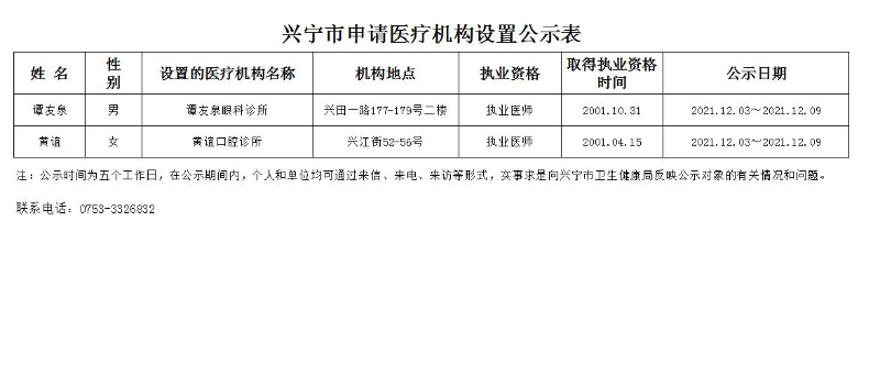 医疗机构设置申请公示表202118.jpg