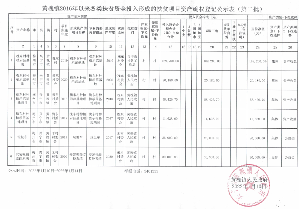 黄槐镇2016年以来各类扶贫资金投入形成的扶贫项目资产确权登记公示表（第二批）.jpg