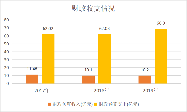 财政收支情况.png