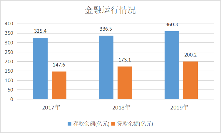 金融运行情况.png