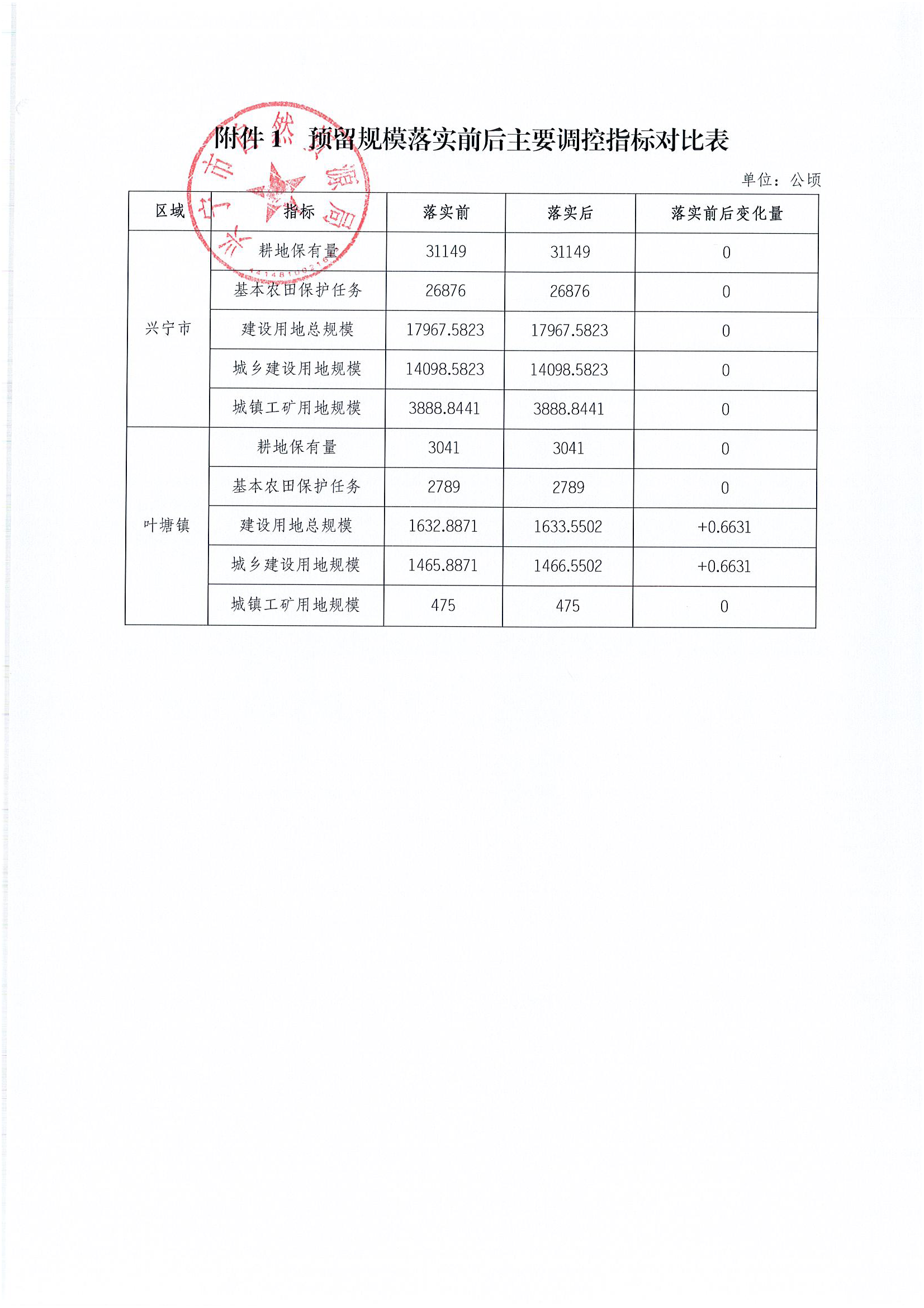 关于梅州市兴宁市预留城乡建设用规模使用审批表（叶塘镇汤湖村乡村旅游园地项目）成果公告_页面_3.png