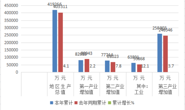 政务微信截图_16511286836205.png