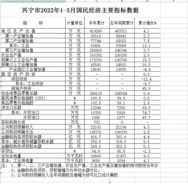 政务微信截图_1651130393251.png