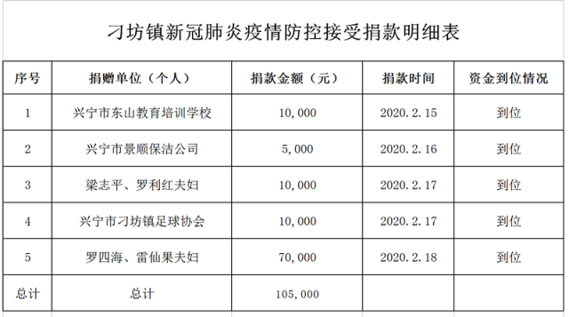 已编辑图片