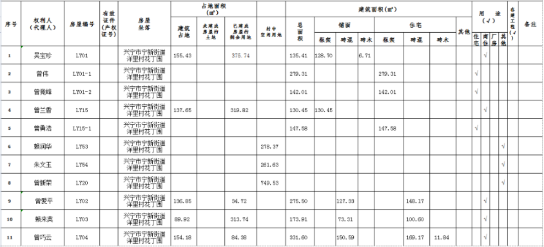 已编辑图片