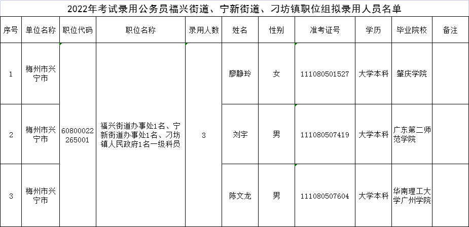 政务微信截图_16590890799730.png