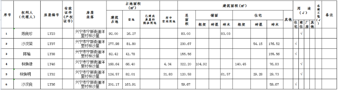 兴宁市高铁干线路网及站前综合广场和配套工程（含兴宁高铁站综合交通枢纽）一期土地房屋征收权属、结构、用途、面积公示8.1.png