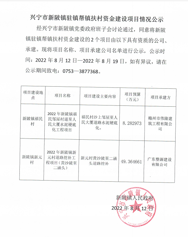 2022年新陂镇福民村邹屋村道至人民大厦水泥硬底化工程项目、新元村道路挖补工程项目(黄沙陂至二涵头)情况公示.png