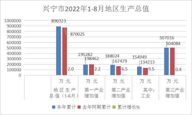 柱状图.png