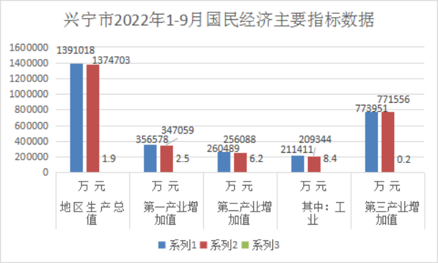 1-9月柱状图.png