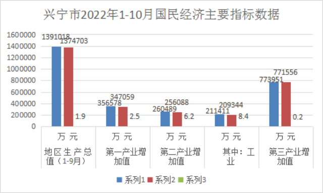 1-10月柱状图.png