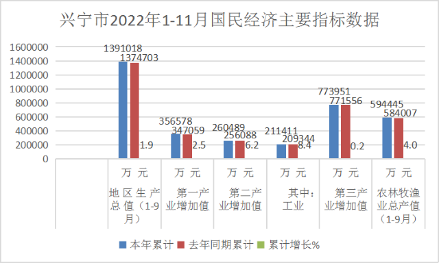 1-11月柱状图.png