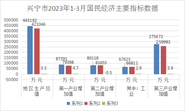 已编辑图片