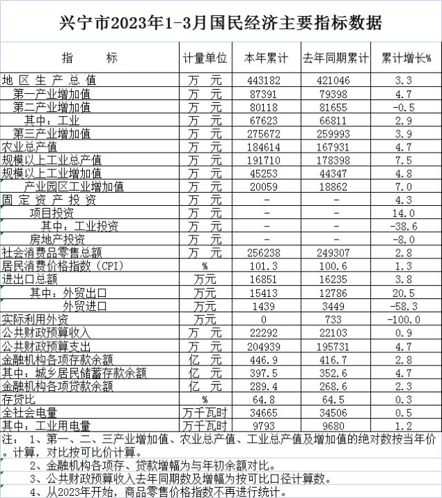 已编辑图片