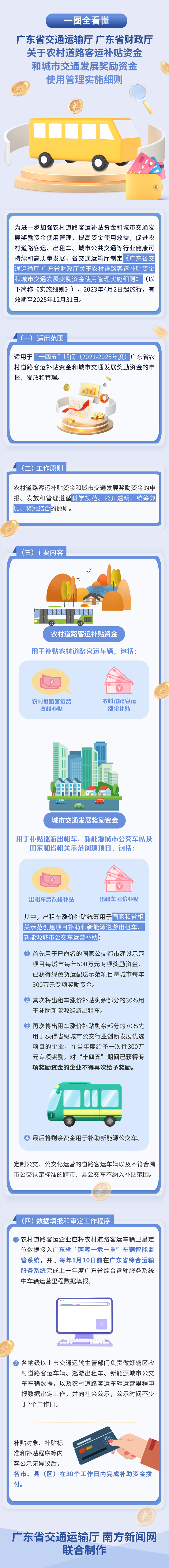 一图读懂《广东省交通运输厅 广东省财政厅关于农村道路客运补贴资金和城市交通发展奖励资金使用管理实施细则》.jpg