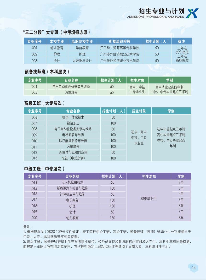 2023年兴宁市高级技工学校招生简章_页面_05.jpg