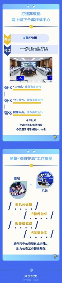 六大重点工作-3.jpg