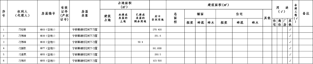 兴宁市南部新城宁新街道横湖村花树下刁屋房屋征收权属、结构、用途、面积公示.png