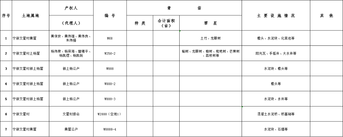 兴宁市南部新城宁新文星村房屋征收地上附着物丈量登记公示.png