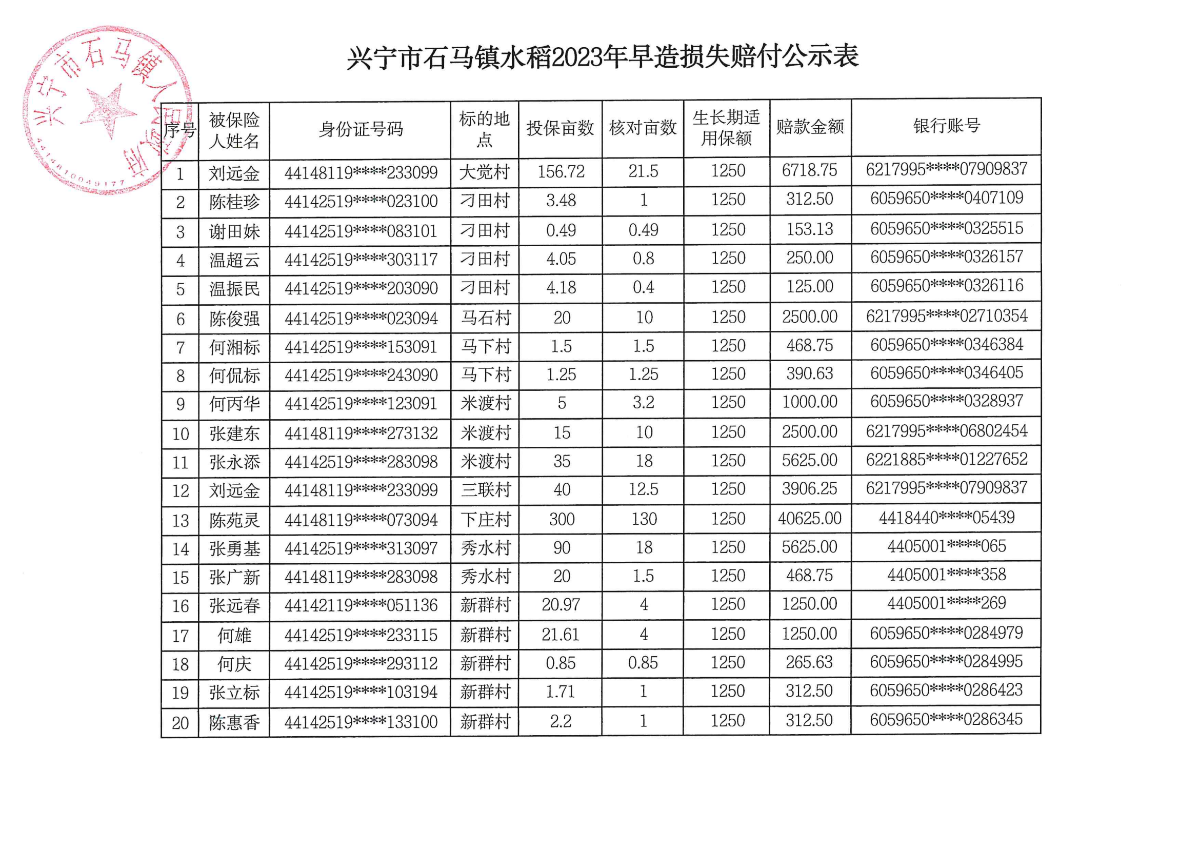 兴宁市石马镇水稻2023年早造损失赔付公示表_00.png