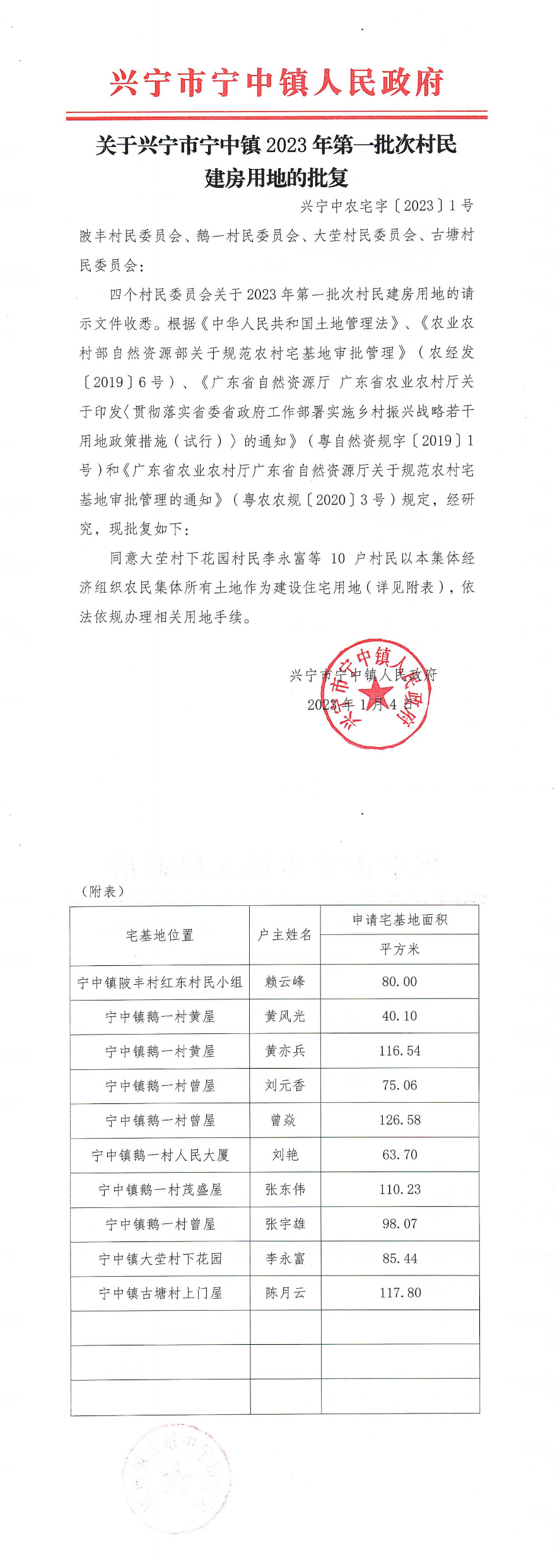 关于兴宁市宁中镇2023年第一批次村民建房用地的批复_00.jpg