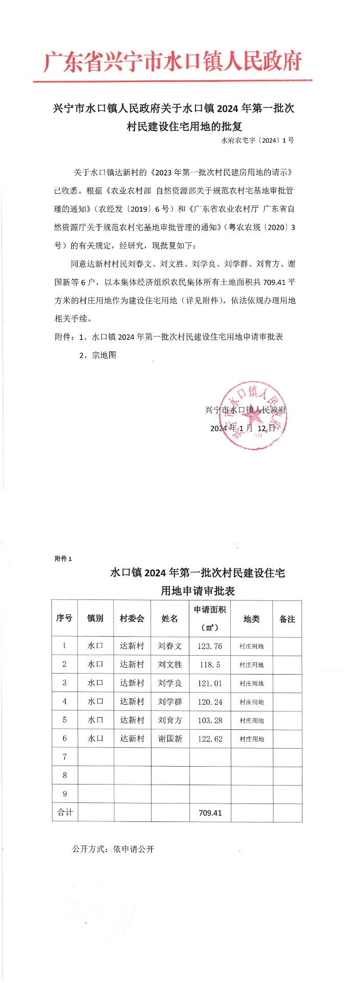 兴宁市水口镇人民政府关于水口镇2024年第一批次村民建设住宅用地的批复.png
