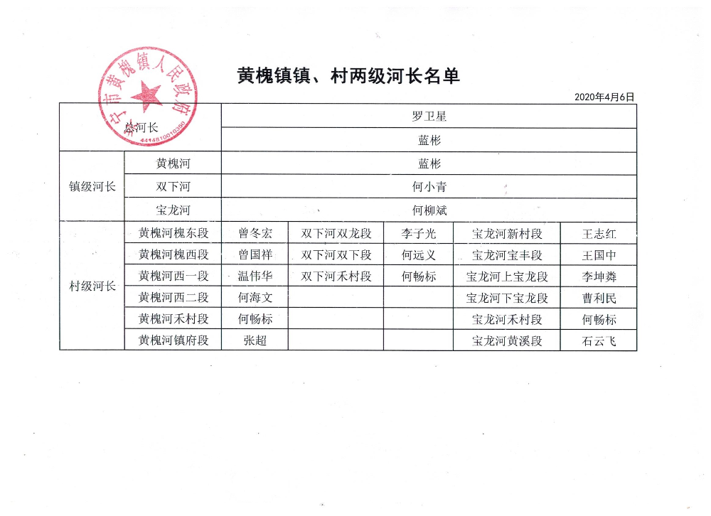 黄槐镇、村河长名单.jpg
