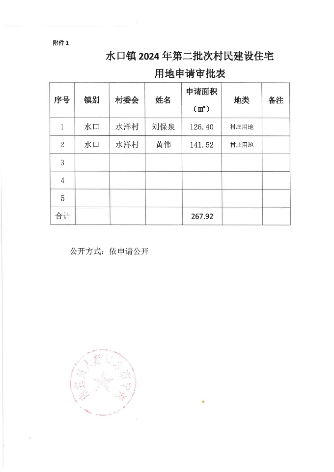 兴宁市水口镇人民政府关于水口镇2024年第二批次村民建设住宅用地的批复_01.png